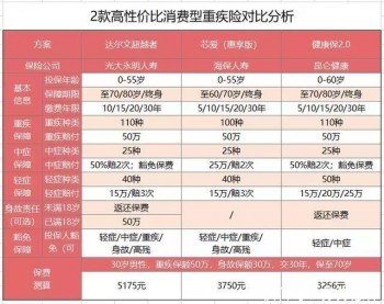 重疾每年交的一樣嗎，消費型和返還型哪個好？