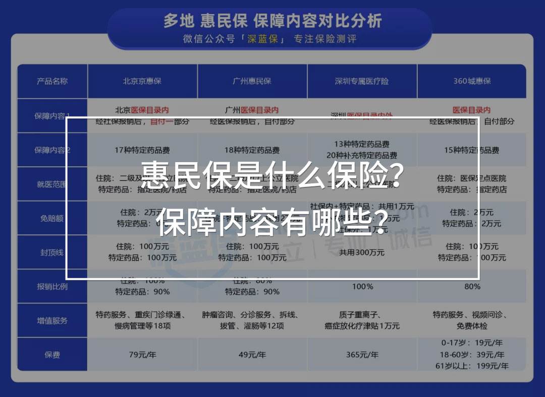 惠民保