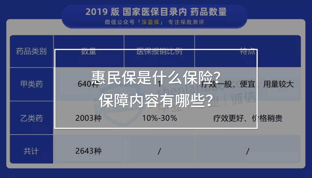 惠民保