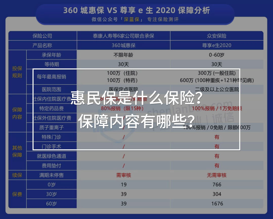 惠民保