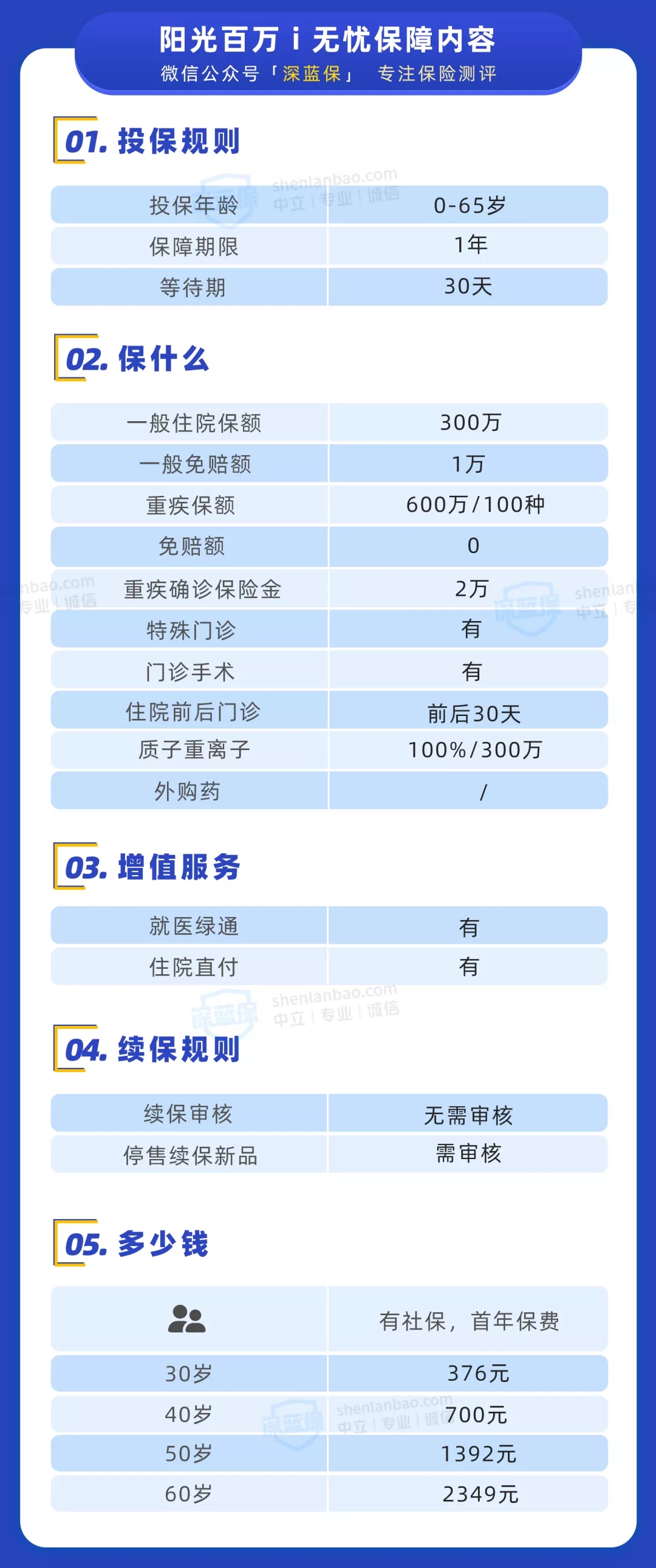 醫(yī)療險核保超寬松