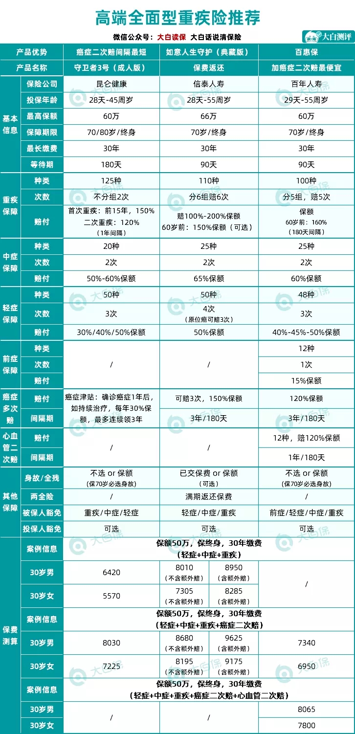 重疾險(xiǎn)年度盤點(diǎn)