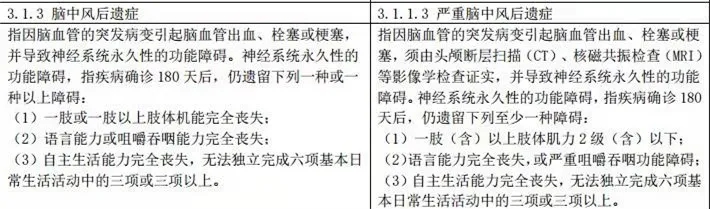 擇優(yōu)理賠