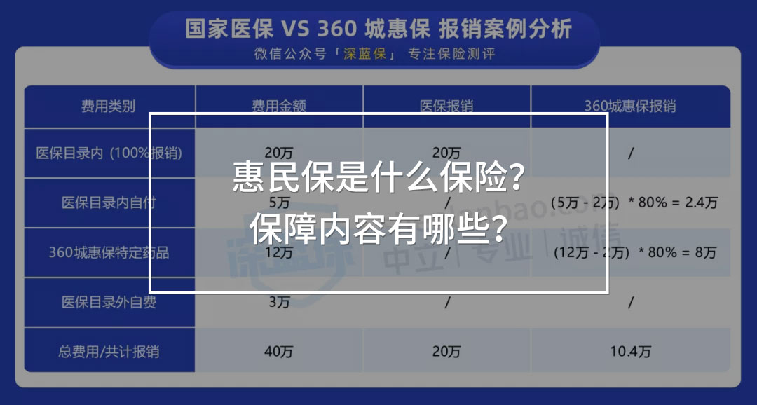 惠民保