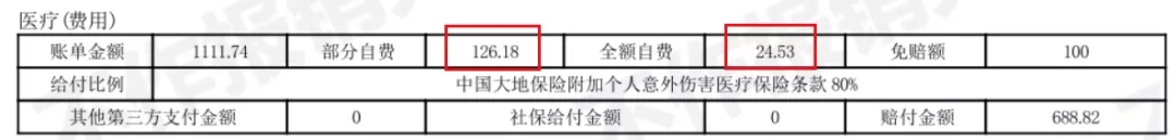 成人意外險