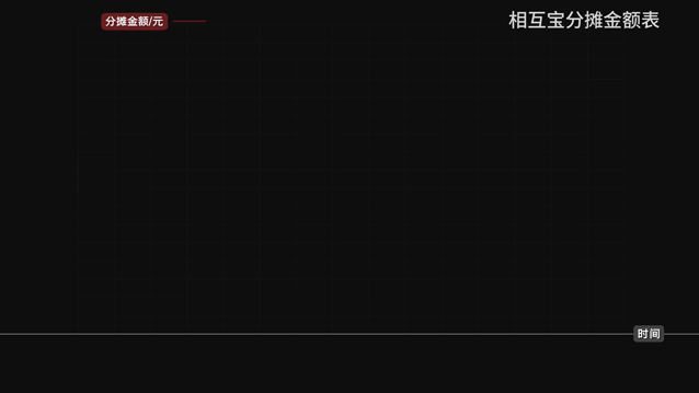 相互寶