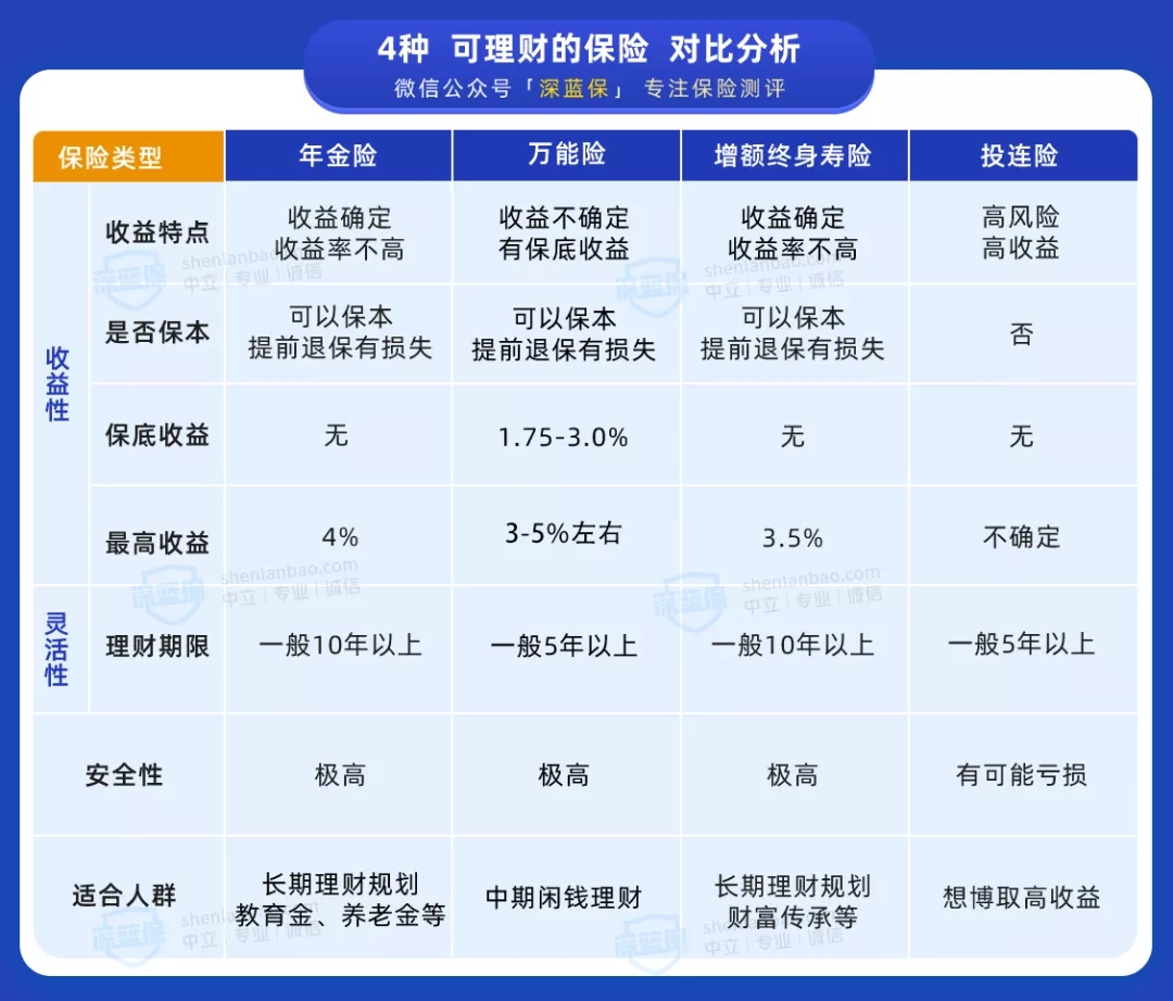 香港保險(xiǎn) 香港保險(xiǎn)