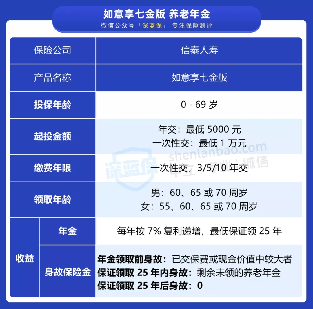 年金險