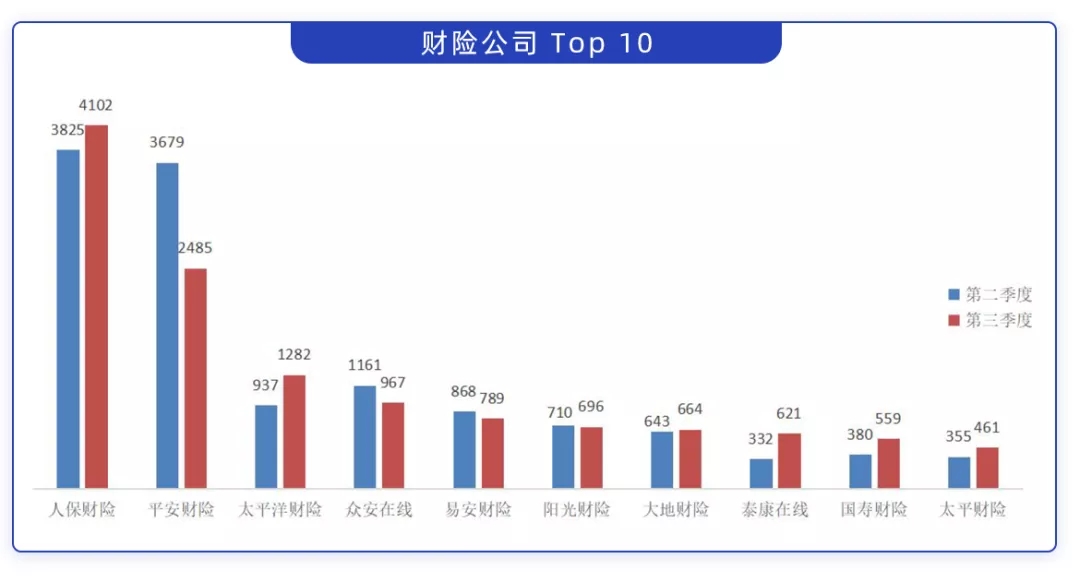 哪家保險(xiǎn)公司服務(wù)最差