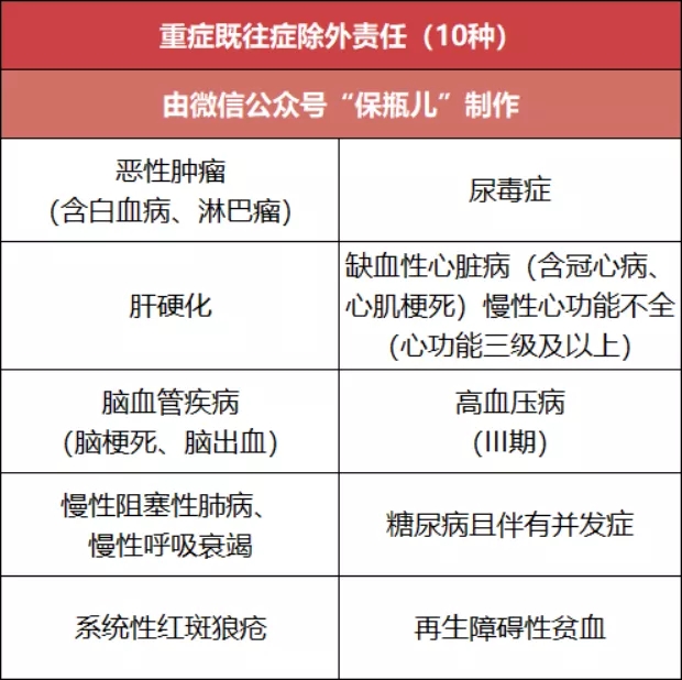 60歲以上父母買百萬醫(yī)療險(xiǎn)