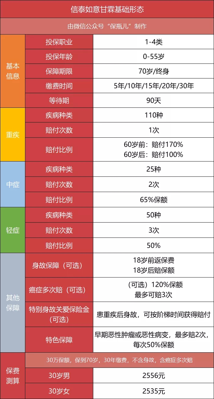 新重疾