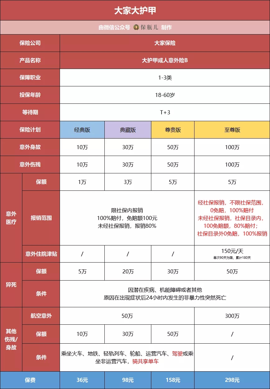 成人意外險
