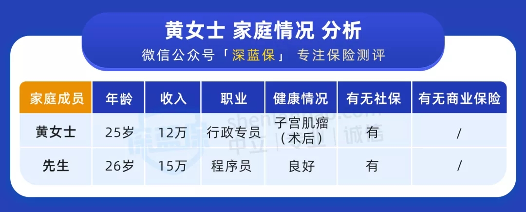 8000塊，四大險種全配齊
