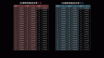 相互寶