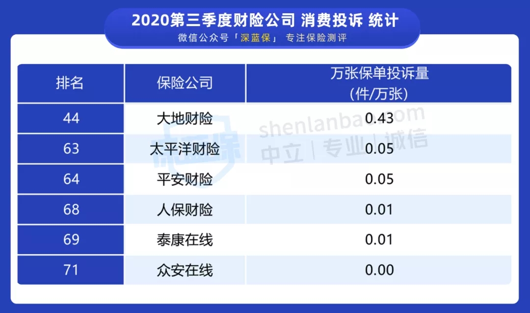 哪家保險(xiǎn)公司服務(wù)最差
