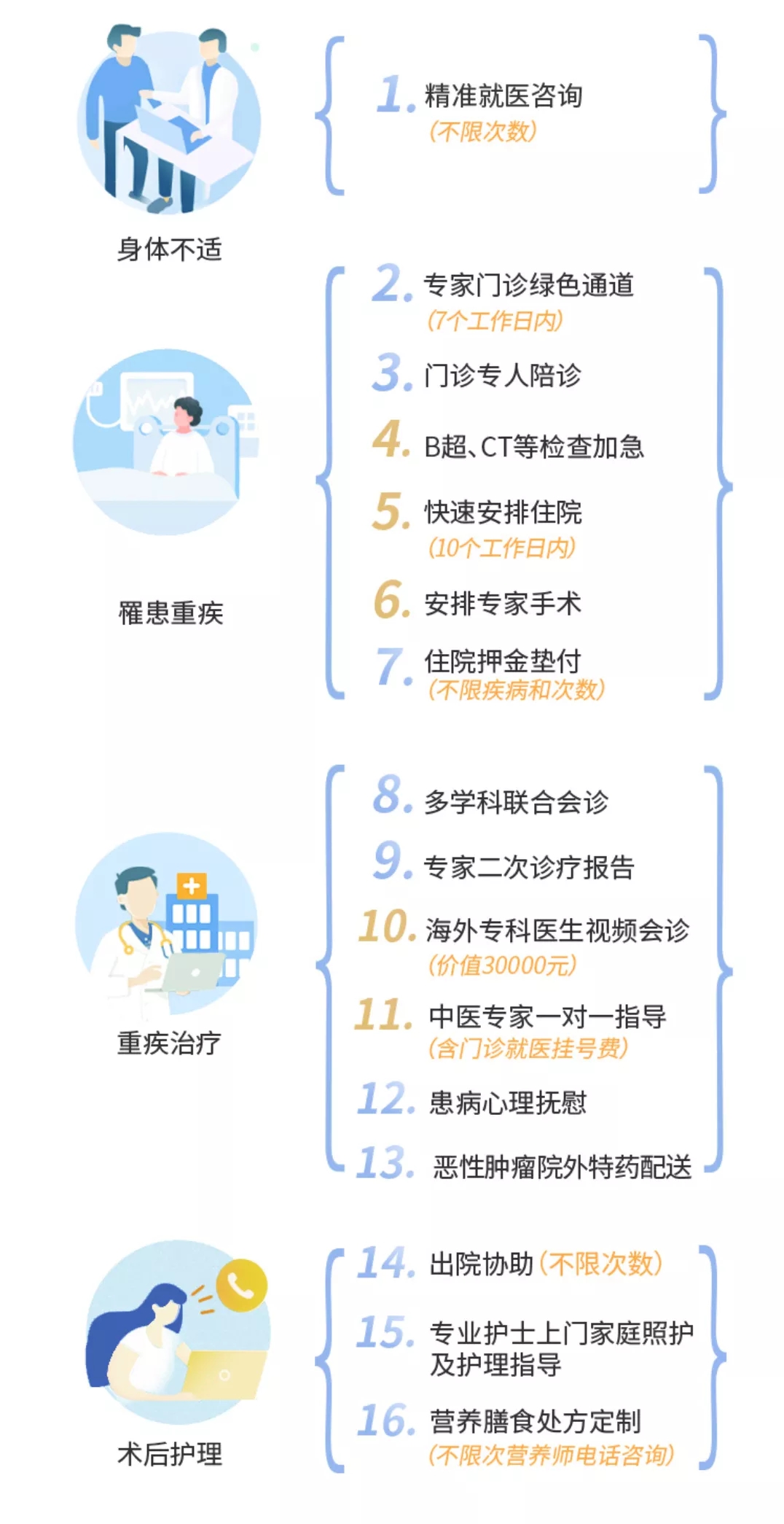 60歲以上父母買百萬醫(yī)療險(xiǎn)