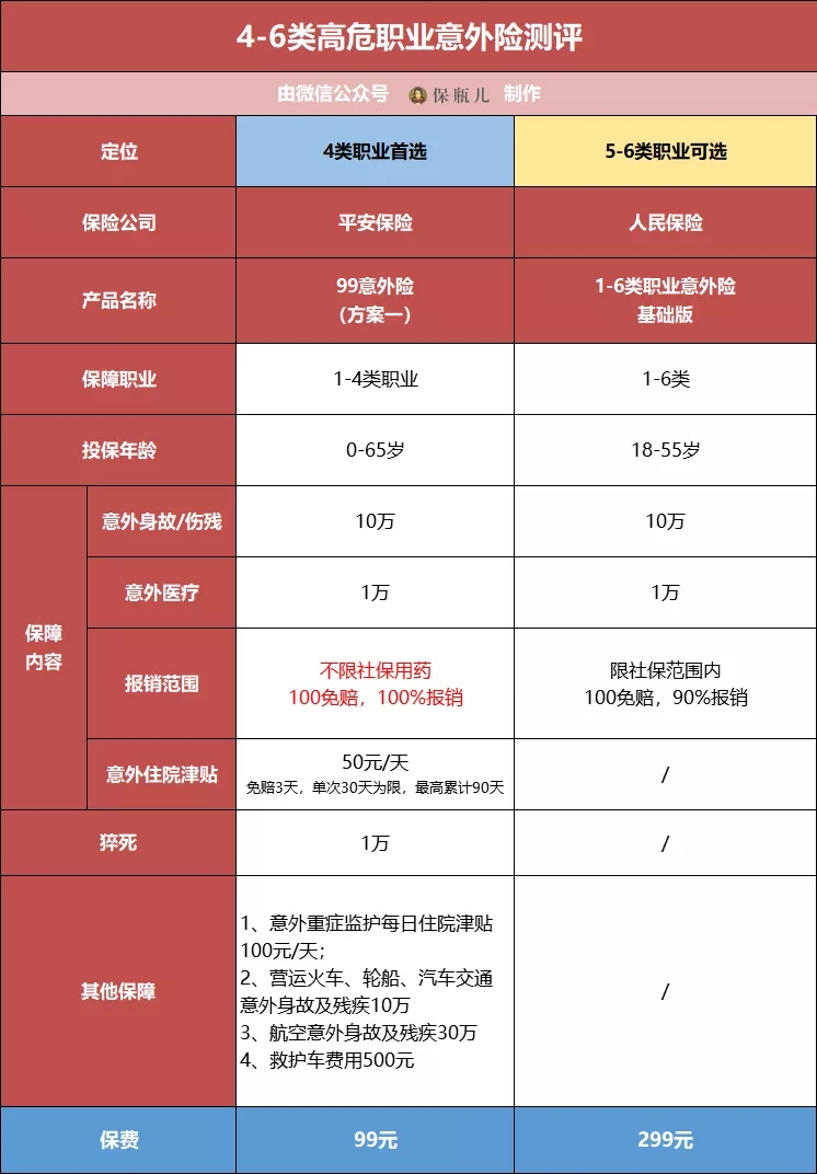 成人意外險