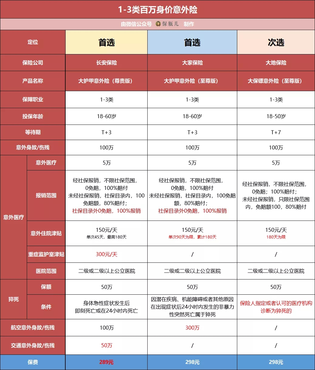 成人意外險
