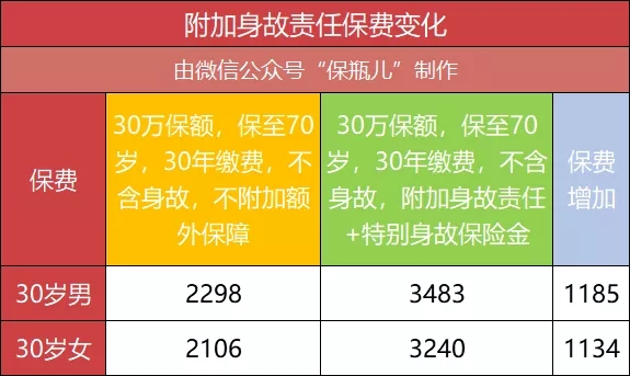 新重疾