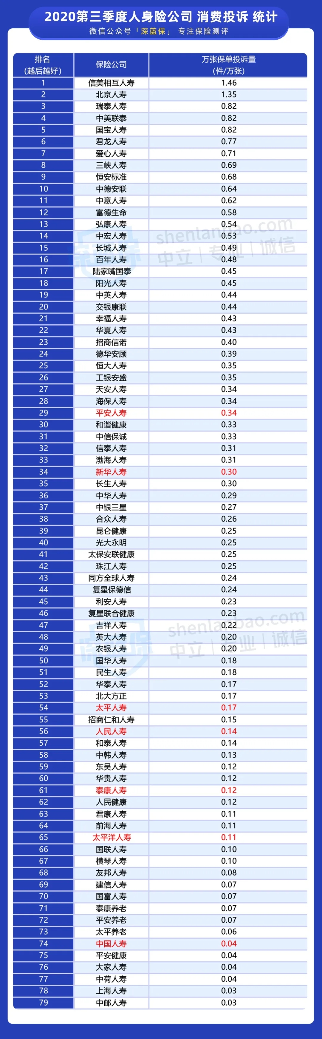 哪家保險(xiǎn)公司服務(wù)最差