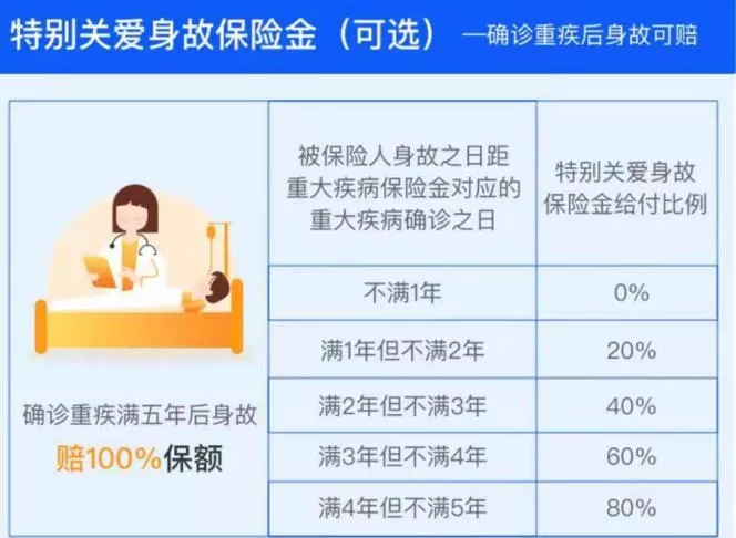 新重疾