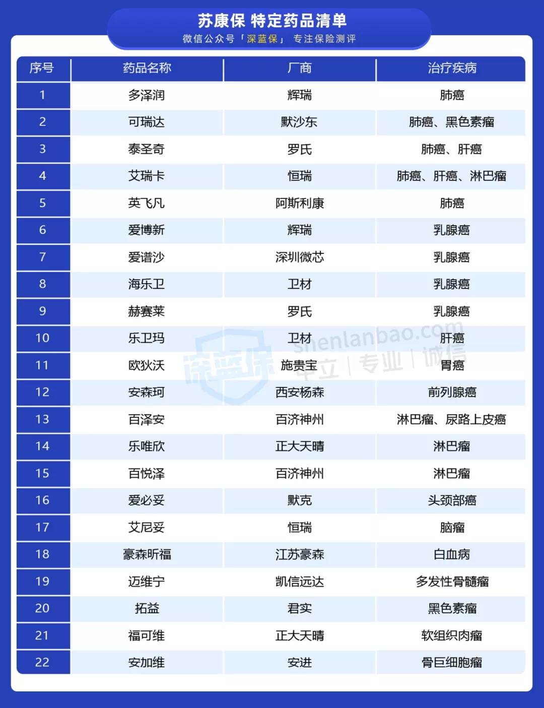 蘇康保