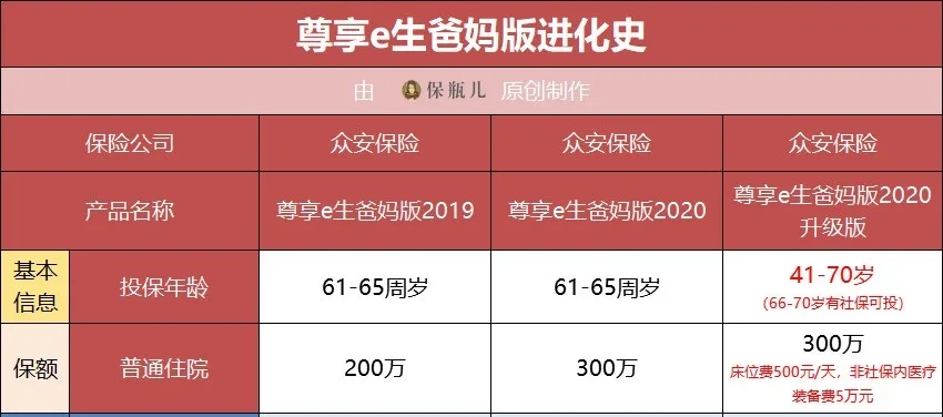 60歲以上父母買百萬醫(yī)療險(xiǎn)