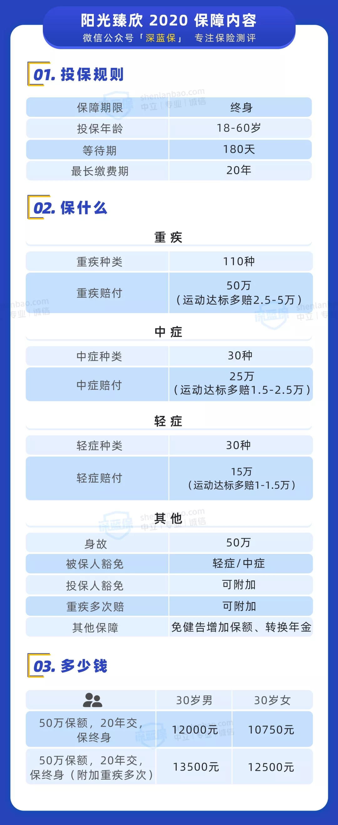 重疾險(xiǎn)