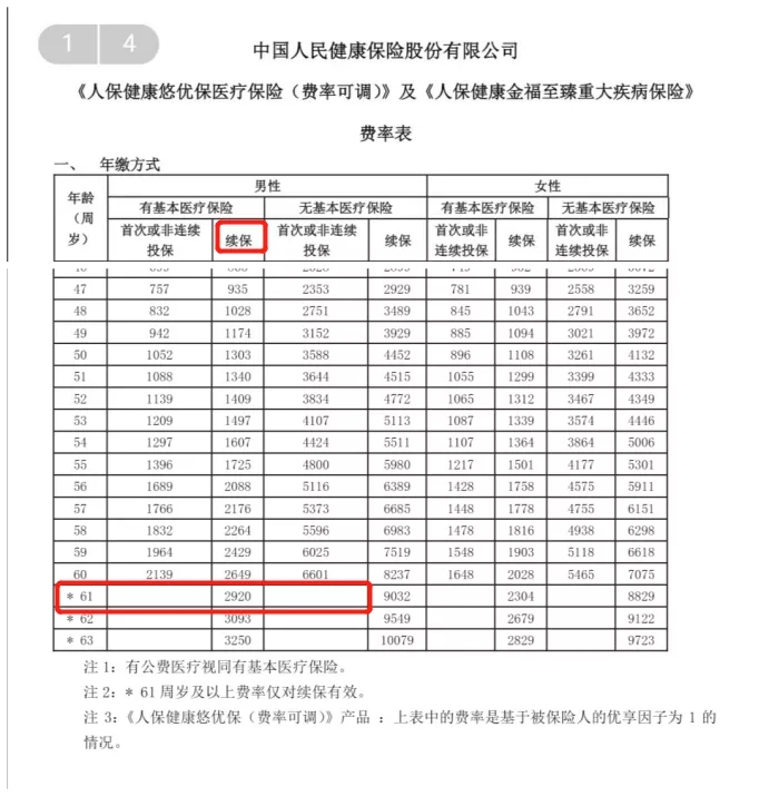保20年的好醫(yī)保