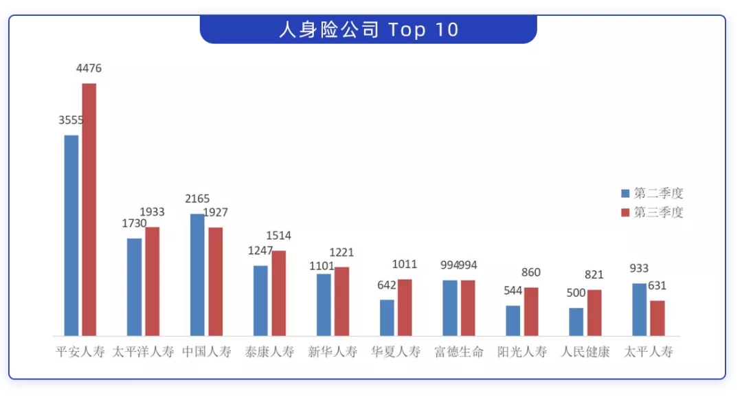 哪家保險(xiǎn)公司服務(wù)最差
