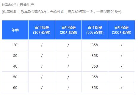 大保鏢擴(kuò)展四類職業(yè)版意外險好不好