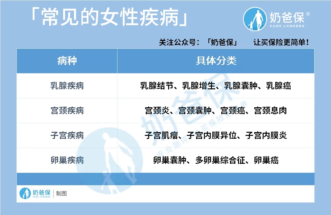中年女性如何用保險(xiǎn)來保障自己的一生