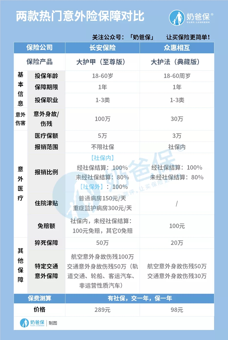 買保險