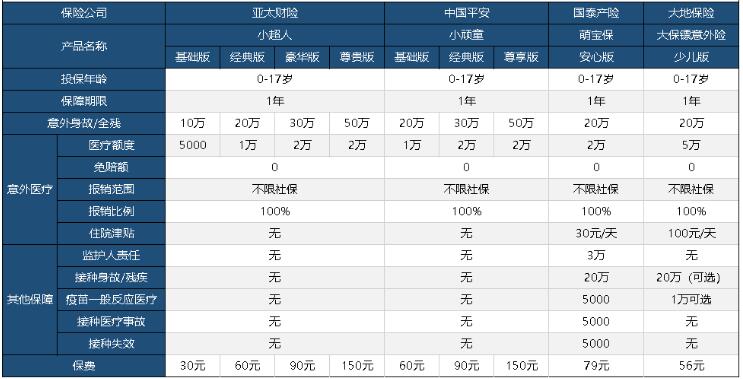 大保鏢少兒版意外險(xiǎn)評(píng)測(cè)