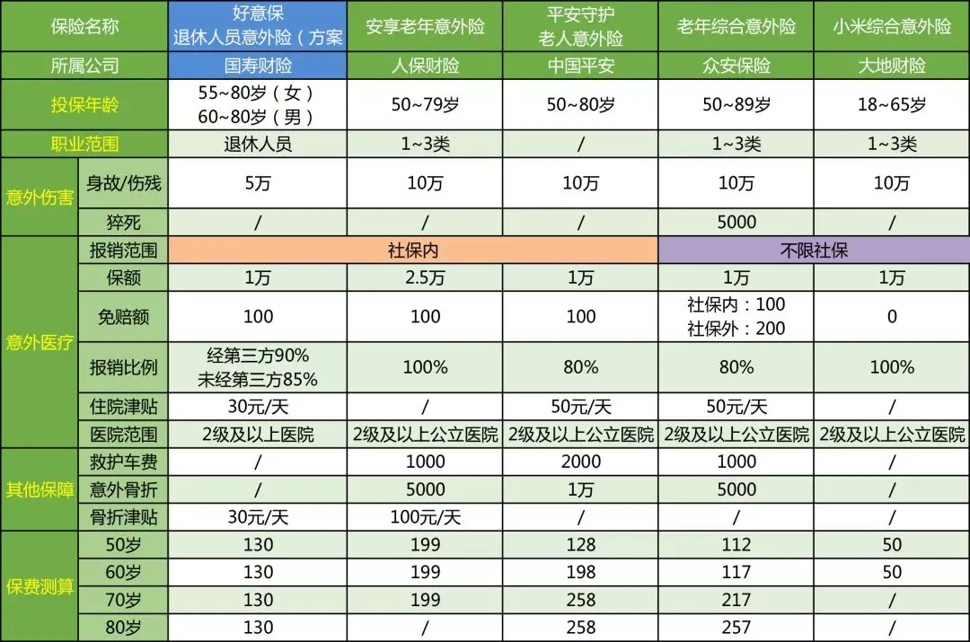好意保老年意外險評測