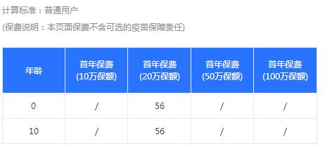 大保鏢少兒版意外險好不好