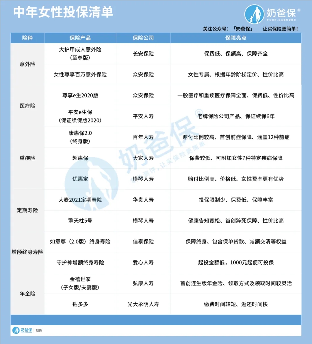 中年女性如何用保險(xiǎn)來保障自己的一生