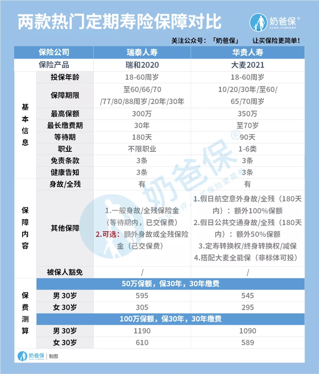 買保險