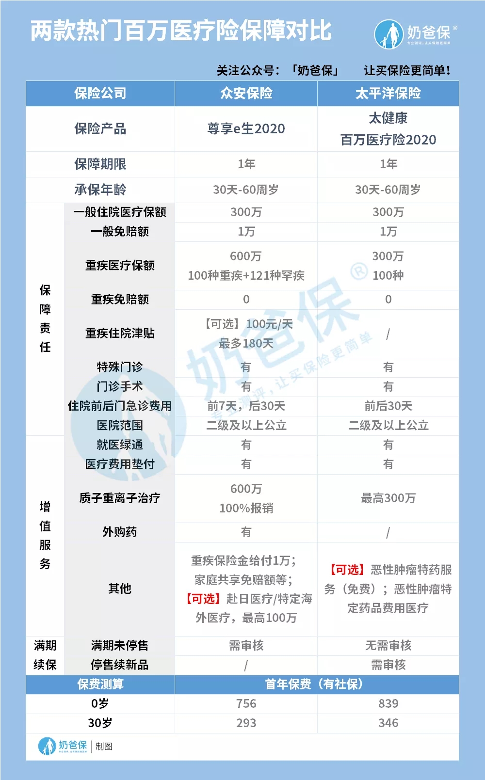 買保險
