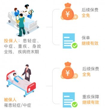 大都會少兒重疾險