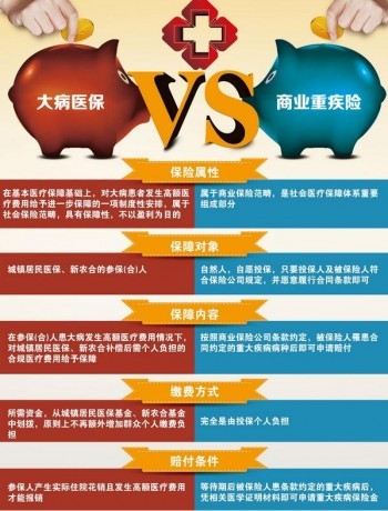 市面上的重疾保險(xiǎn)對(duì)比分析，你都知曉嗎？