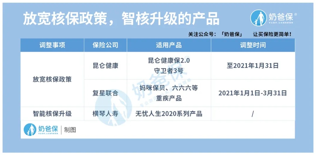 投保重疾險的最好時機