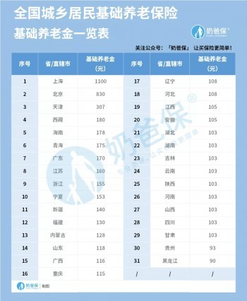 養(yǎng)老保險