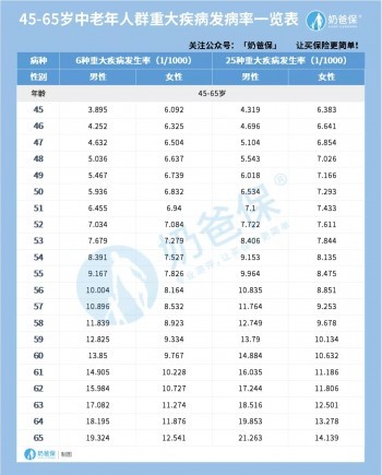 給父母投保必看
