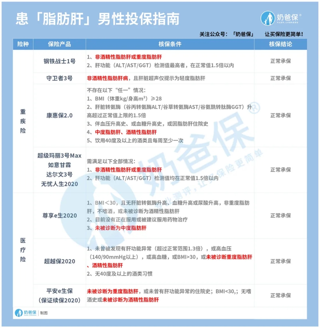 男性投保