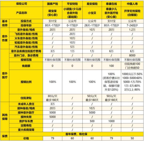 易安小寶貝少兒綜合意外險(xiǎn)評測