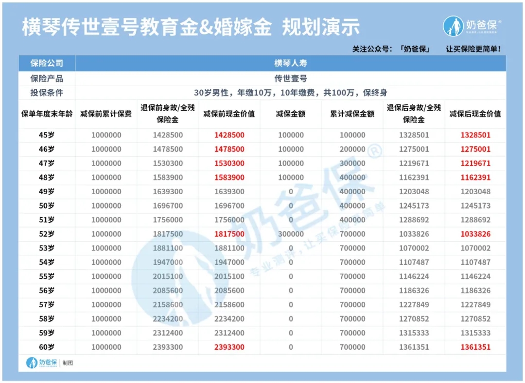 橫琴傳世壹號終身壽