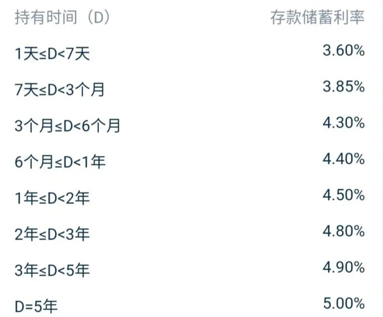 銀行存款
