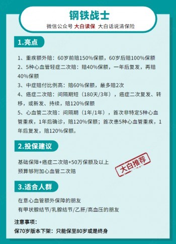 熱門重疾險