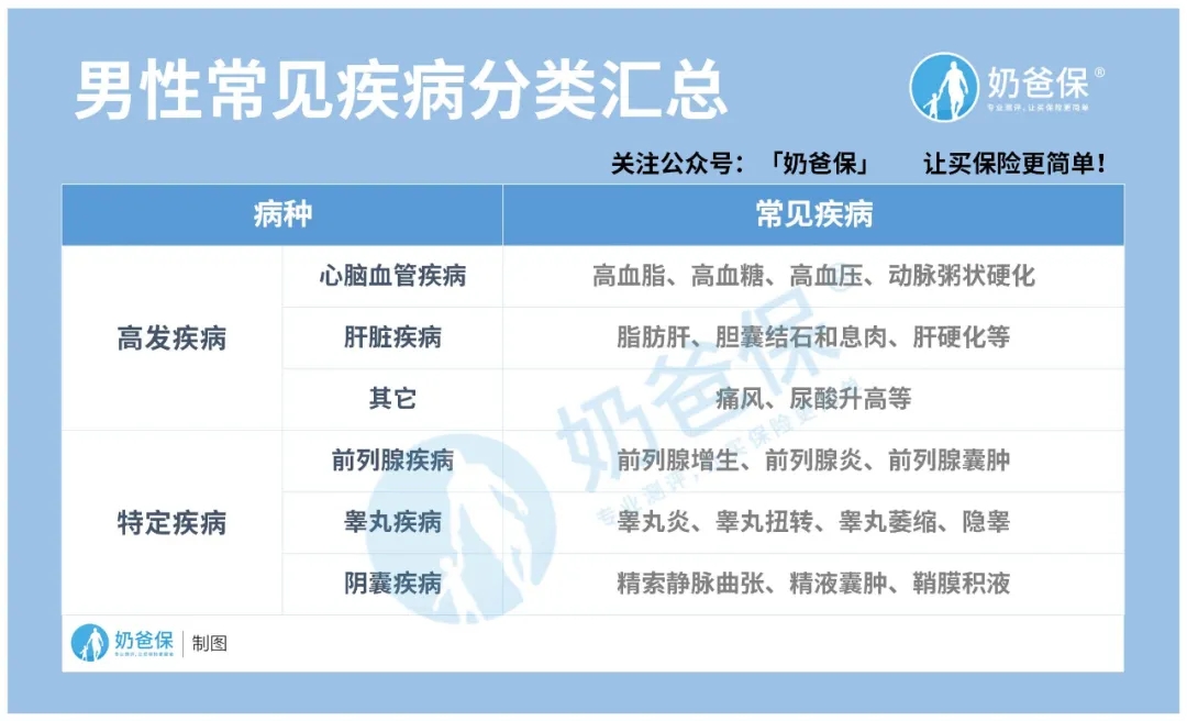男性投保
